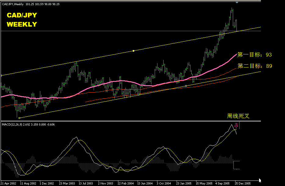 CADJPY WEEKLY.gif